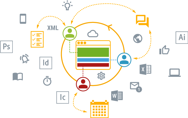 vjoon K4 – Publishing-Plattform