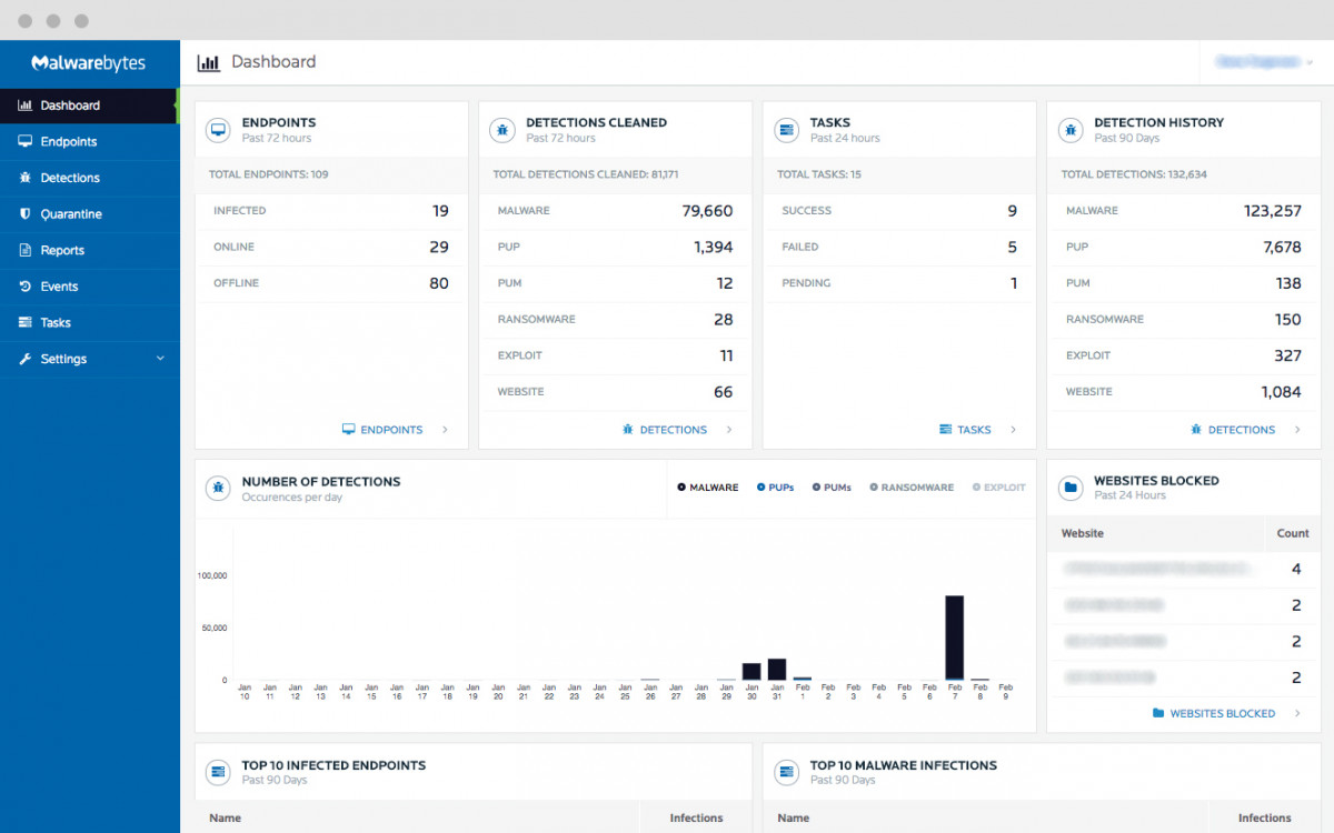 MWB_EP_Dashboard