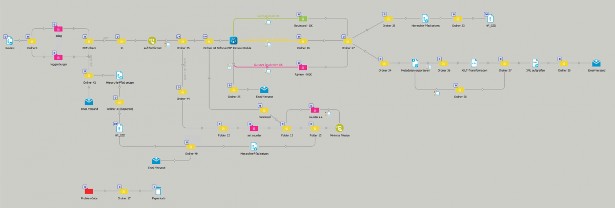 GzD-Workflow