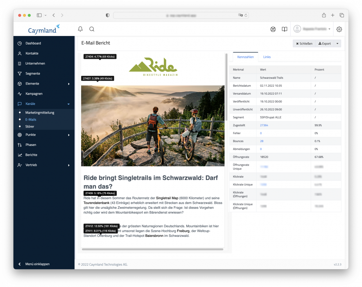 Newsletter Nutzungsdaten in Caymland M4 optimal visualisiert
