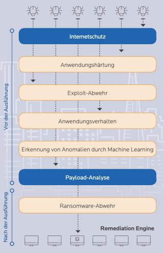 MWB_EP_Schichten.png