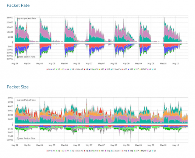 GSM Report
