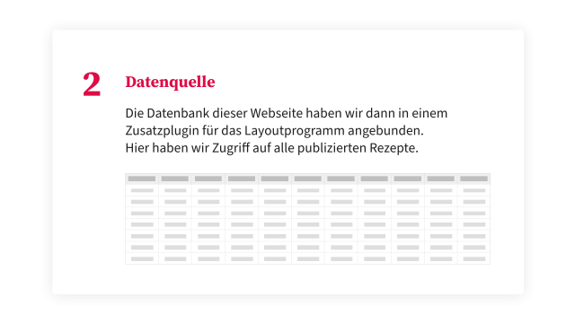 Datenquelle