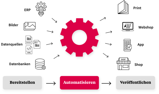 Grafik Produktdaten